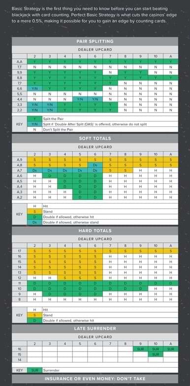 Blackjack Ultimate Guide chart Blackjack Ultimate Guide chart