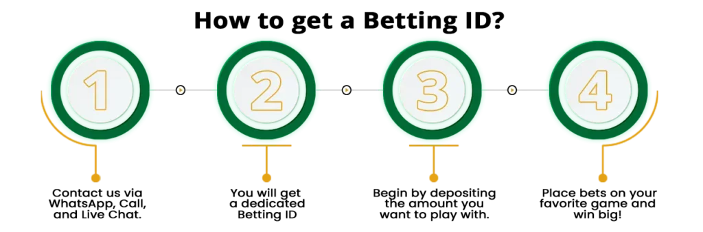 betting id sign up steps