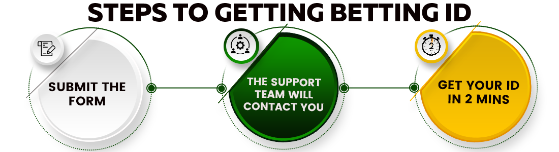 betting id steps