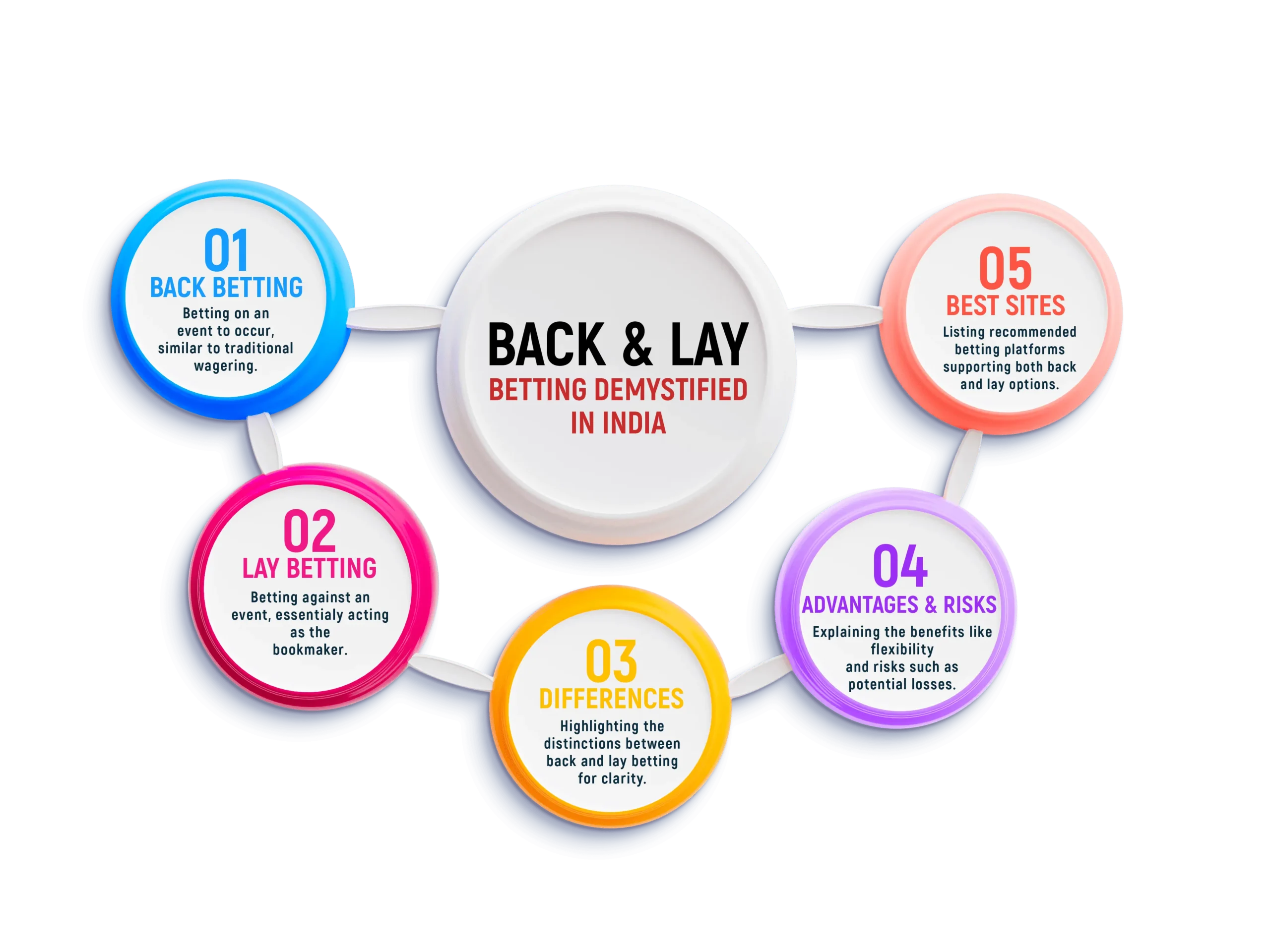 lay-and-back-betting