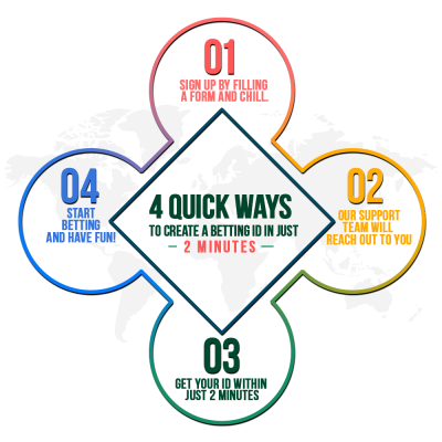 how to create betting ID